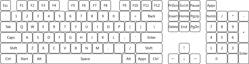 Keyboard Ghosting Demonstration